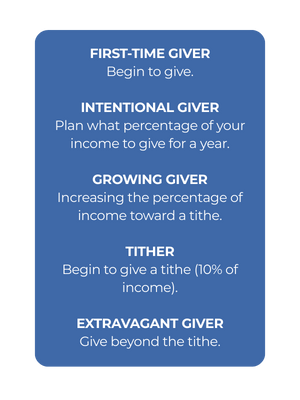 The Giving Path